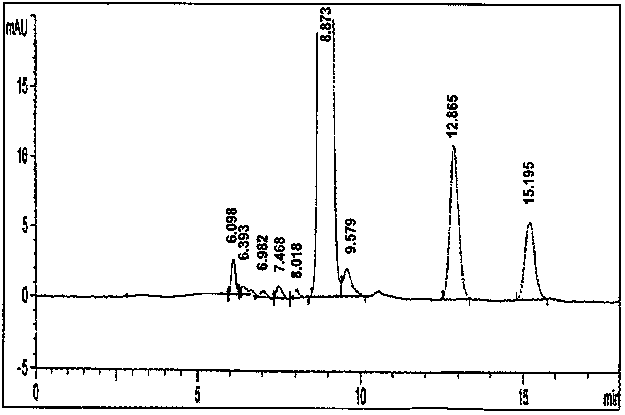 Detection method of methylprednisolone sodium succinate freeze-dried powder injection related substance