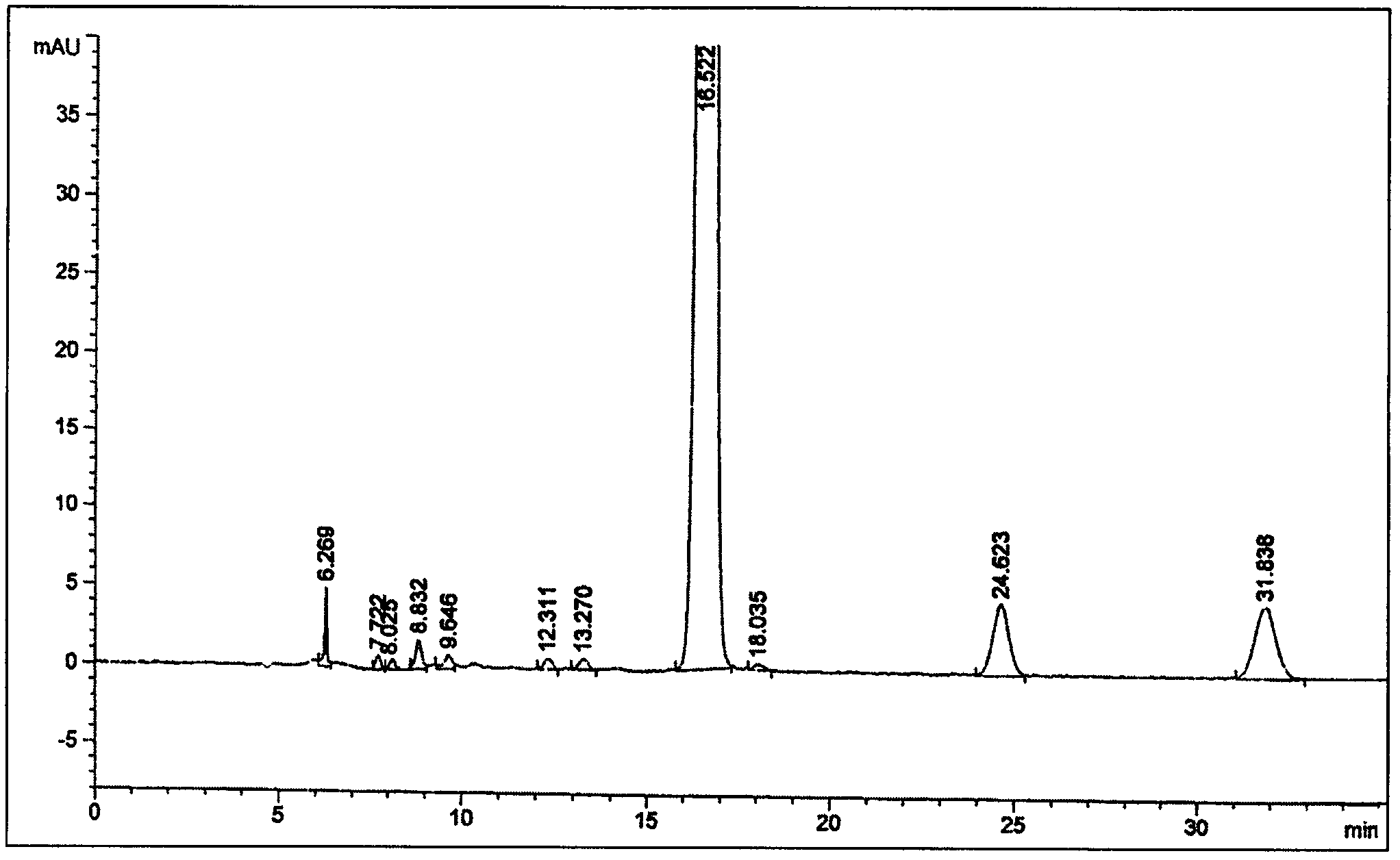 Detection method of methylprednisolone sodium succinate freeze-dried powder injection related substance