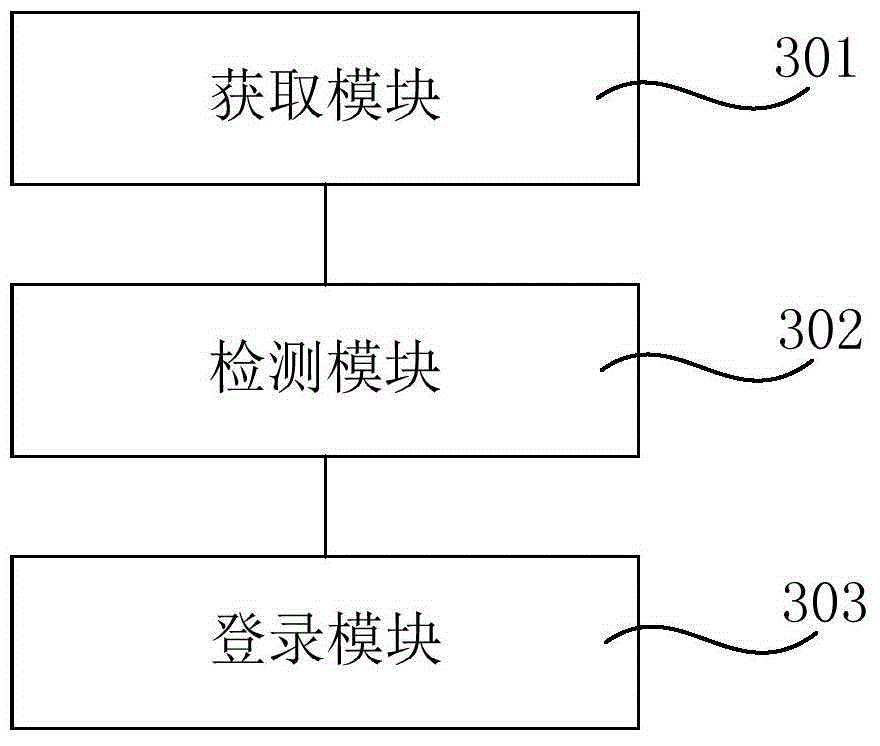 Bank account management method and device