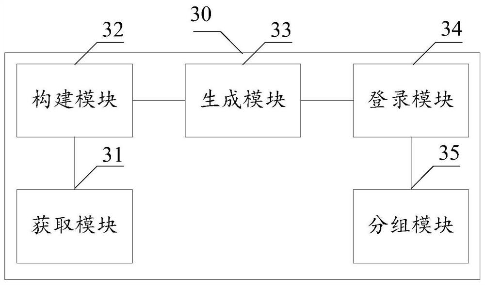 Multi-platform management method and device and computer equipment