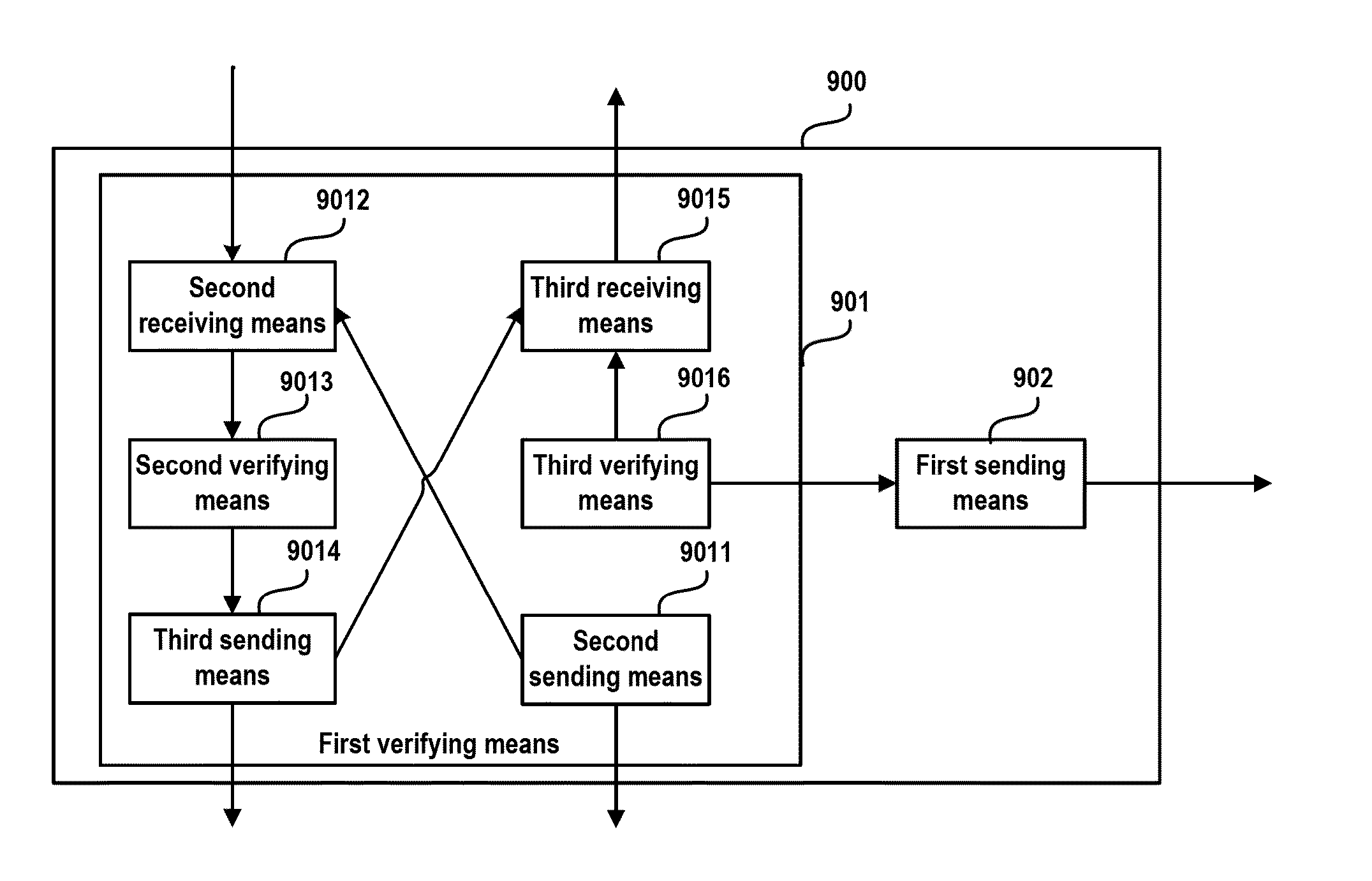 Methods and apparatuses for distributing keys for ptp protocol