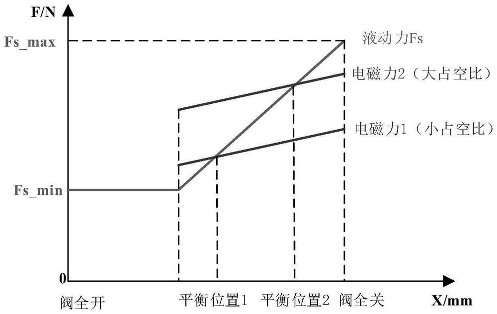 Parameter adjusting method of high-speed switch valve