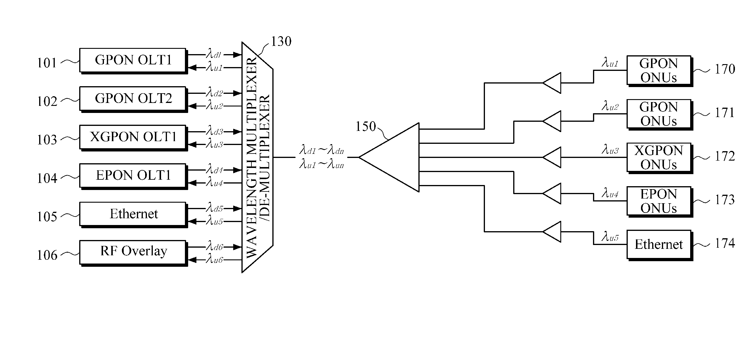 Method of selecting wavelength of optical network unit in passive optical network