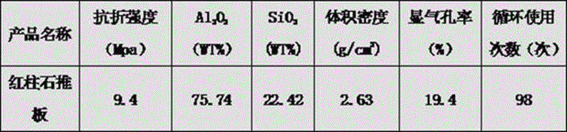 Andalusite push plate and preparation method