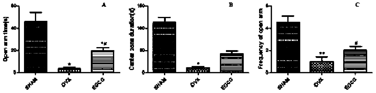 Application of EGCG (epigallocatechin gallate) to menopause anxiety treating drugs