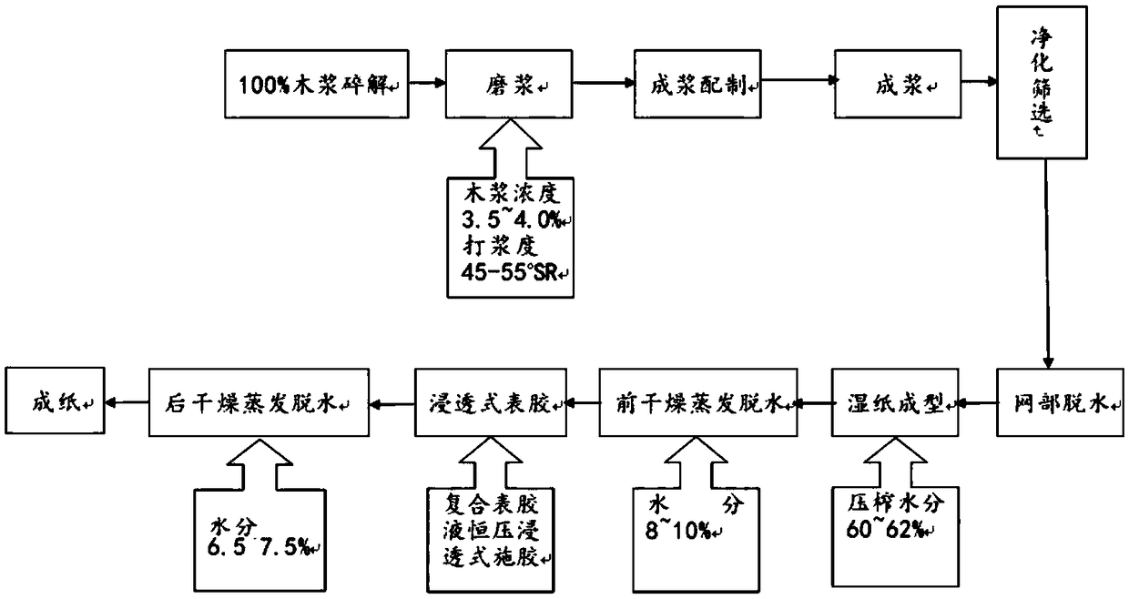 Frozen food packaging paper as well as manufacturing method and application thereof