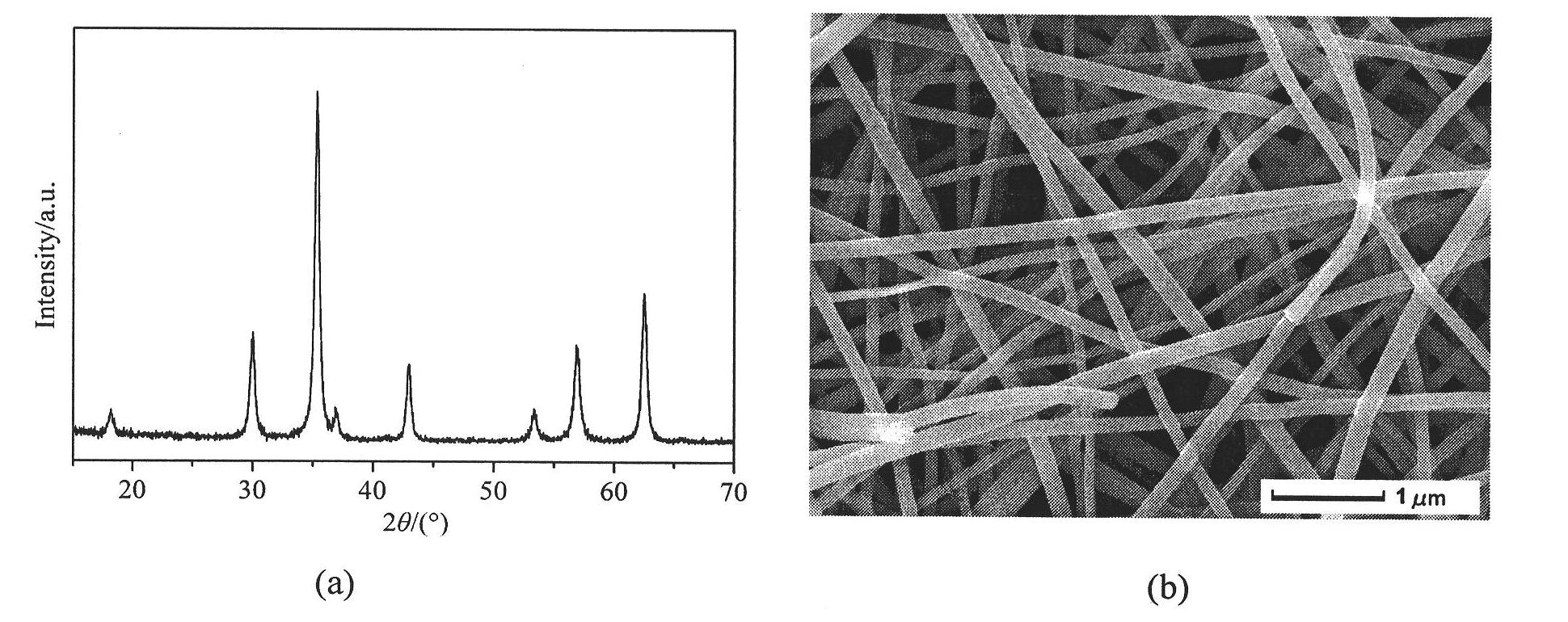 Ni-Zn ferrite/SiO2 composite nano-fiber and preparation method thereof