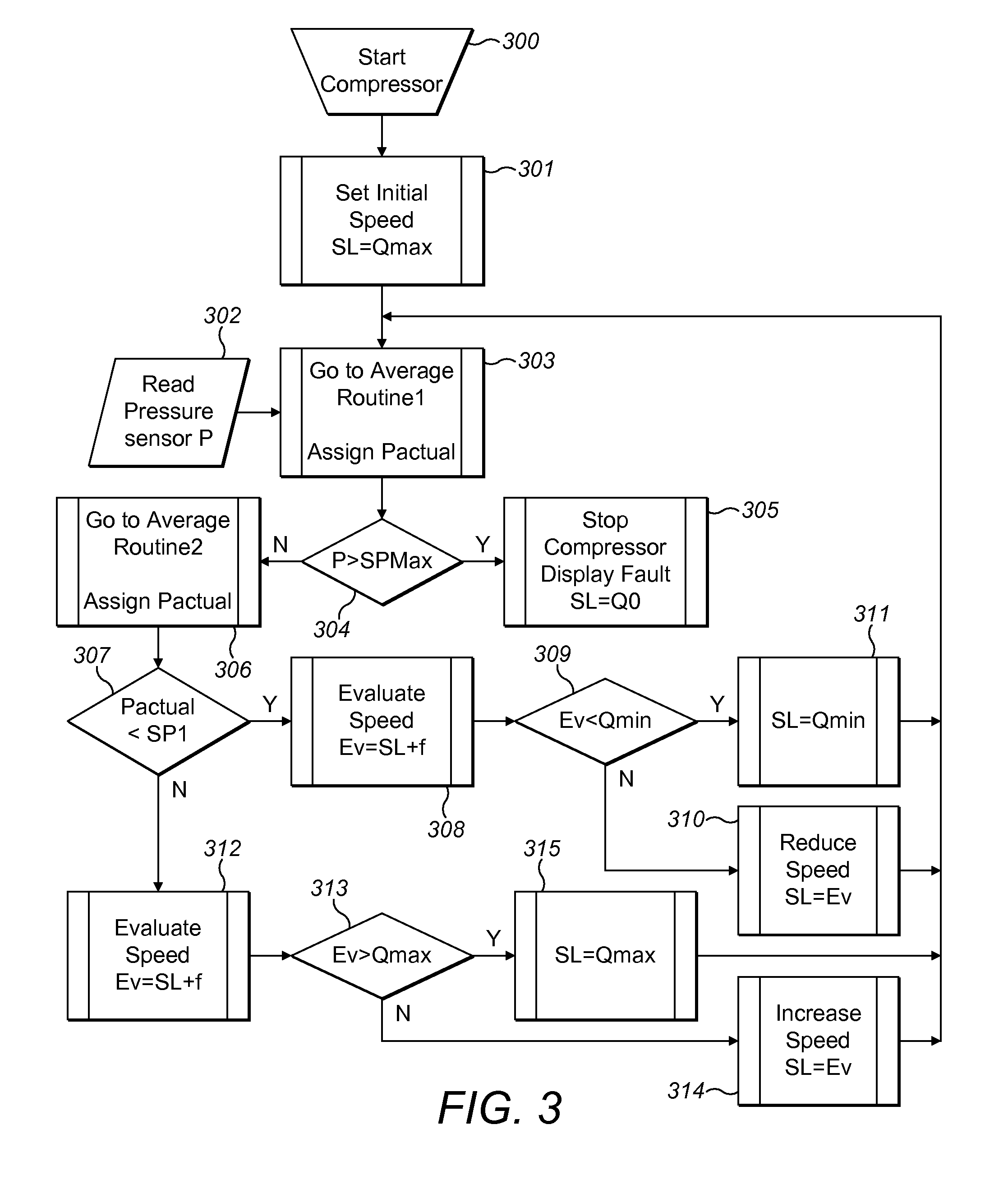 Apparatus and method for controlling a cryogenic cooling system