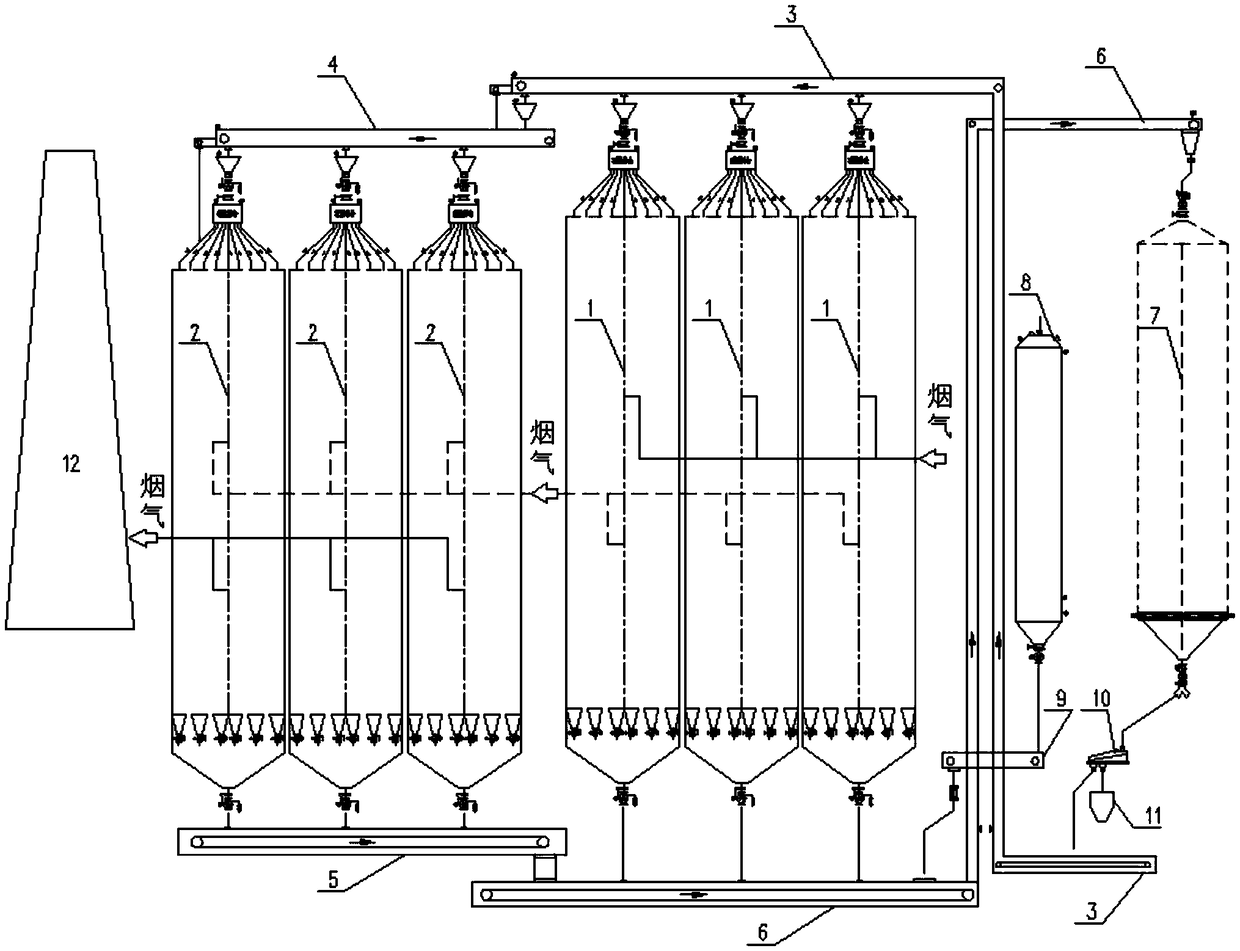 Desulfurization and denitrification active coke asynchronous circulation flue gas purification device and method