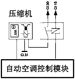 Control method of automobile variable-displacement compressor