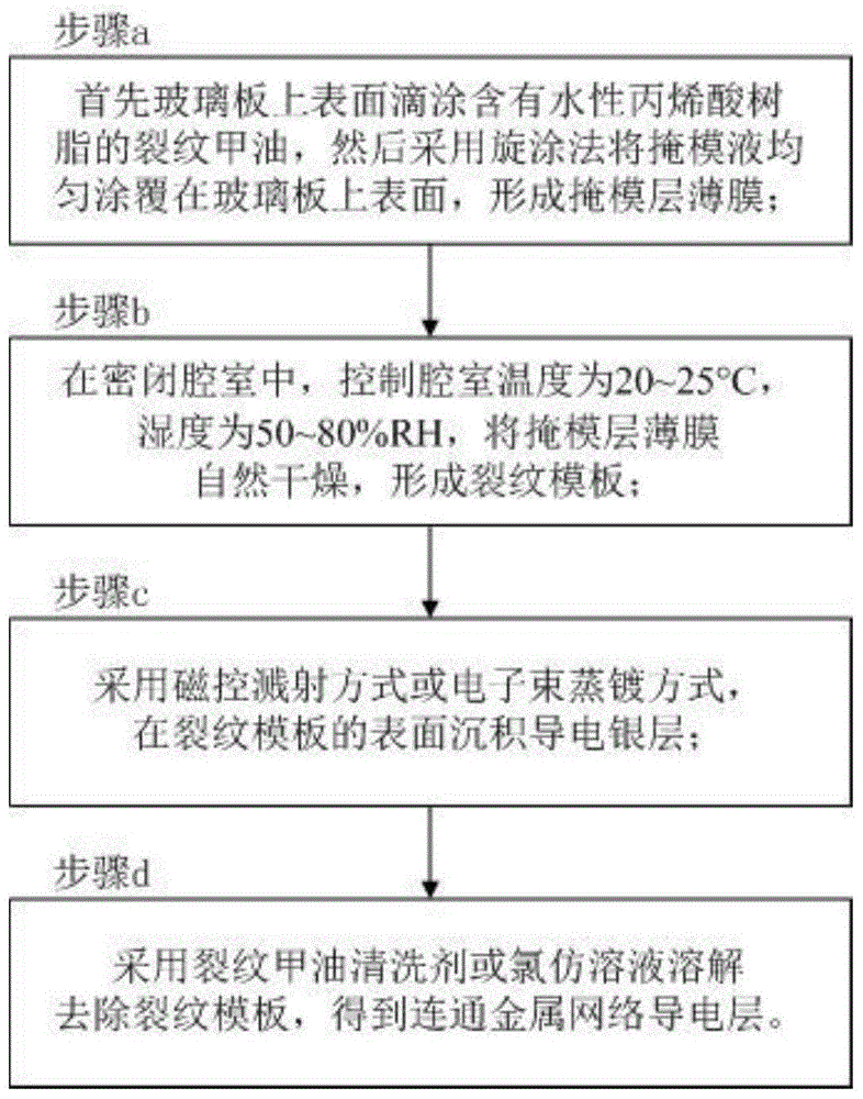 Electrochromic glass