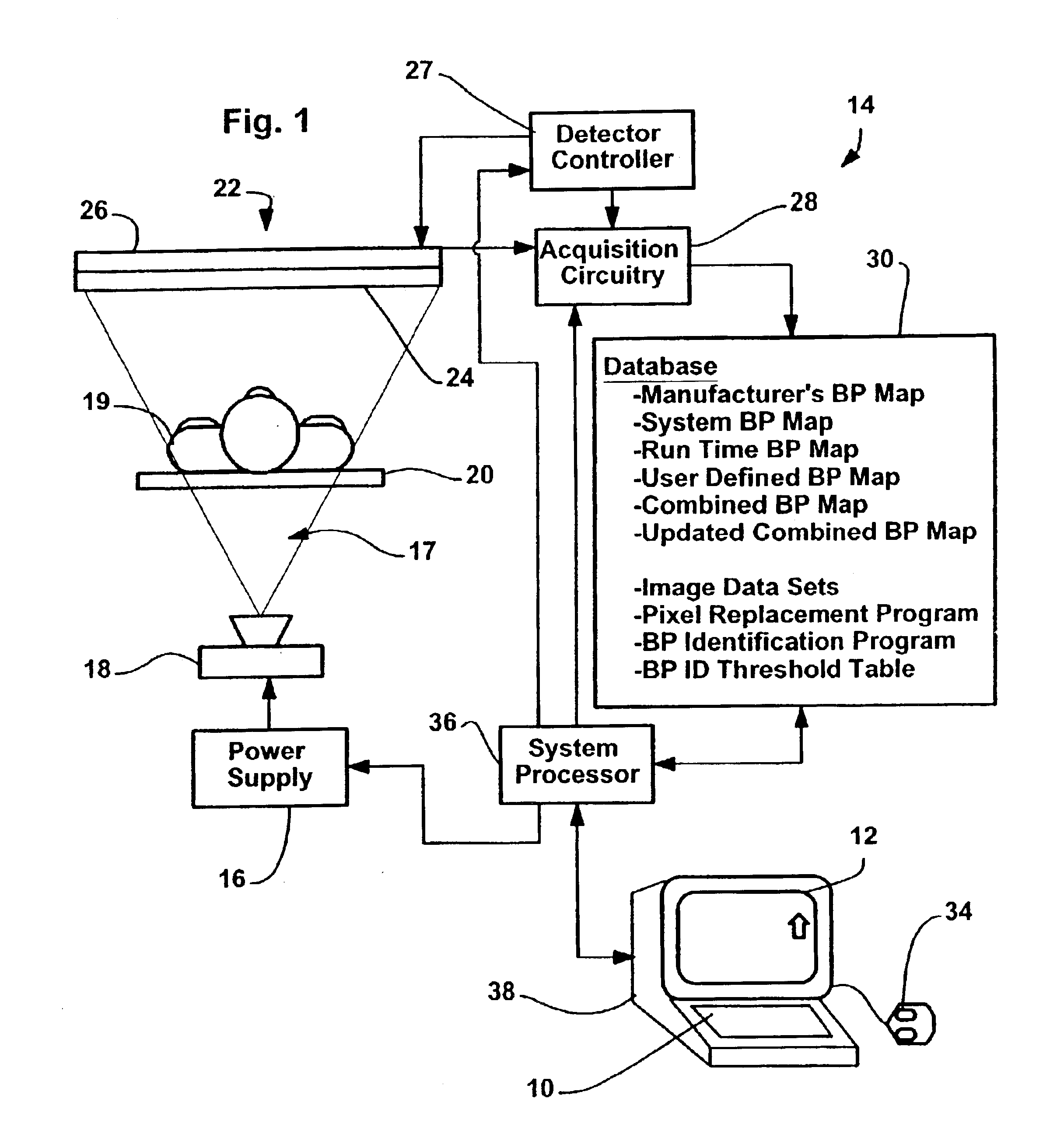 Method and apparatus for identifying composite defective pixel map