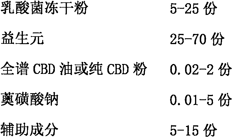 Antibacterial and anti-inflammatory female private probiotic composition and preparation thereof