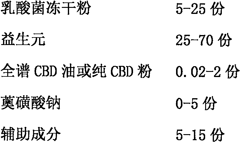 Antibacterial and anti-inflammatory female private probiotic composition and preparation thereof