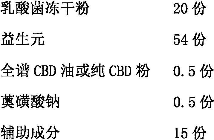 Antibacterial and anti-inflammatory female private probiotic composition and preparation thereof