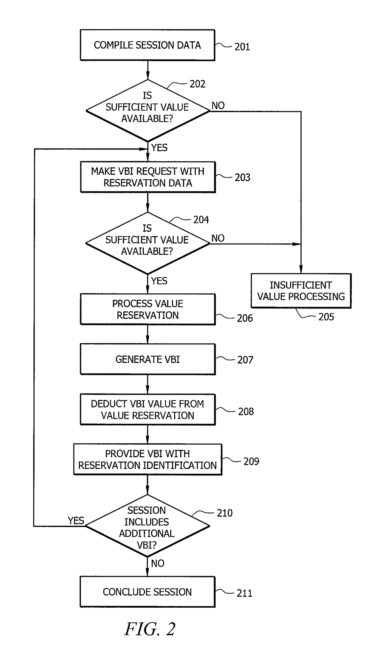 Systems and methods for value bearing indicia balance reservation