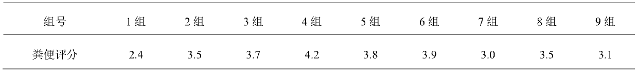 Intestinal immunity reinforcing agent used for pets, and preparation method for intestinal immunity reinforcing agent