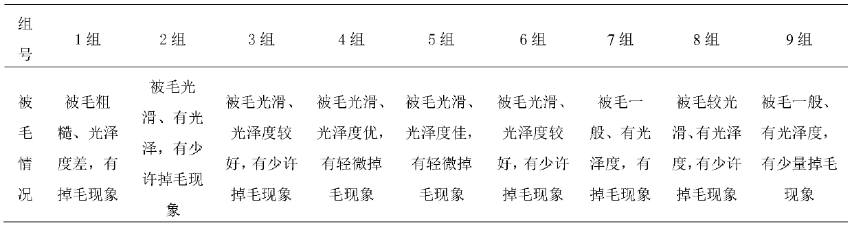 Intestinal immunity reinforcing agent used for pets, and preparation method for intestinal immunity reinforcing agent