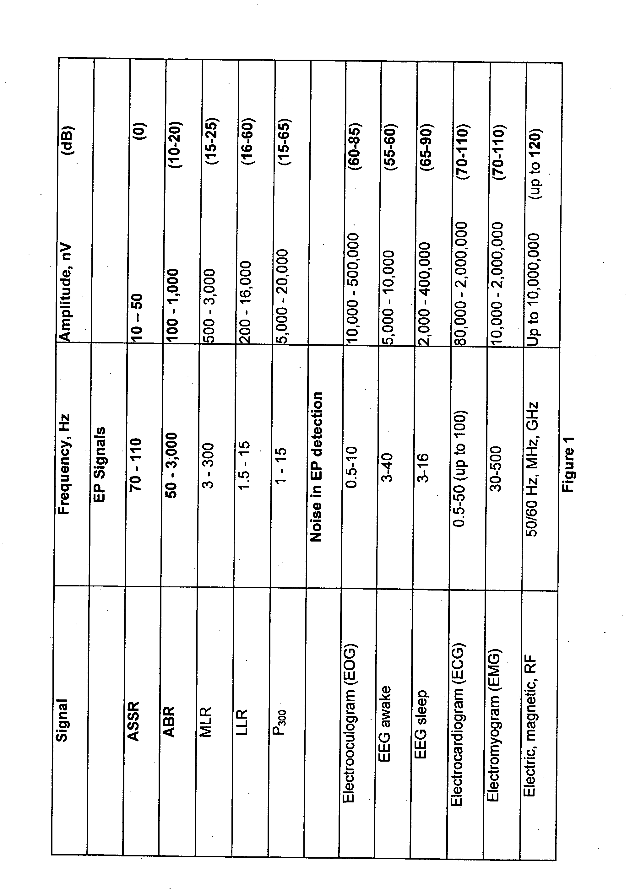 System and method for filtering and detecting faint signals in noise