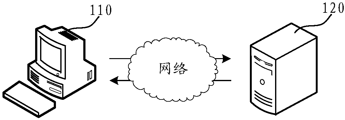 Age prediction model training method and device and face image recognition method and device