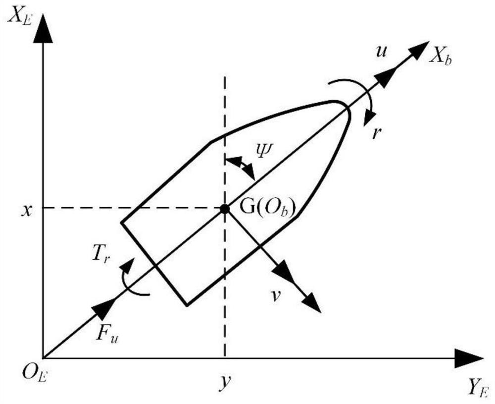 Unmanned ship tracking control method and system