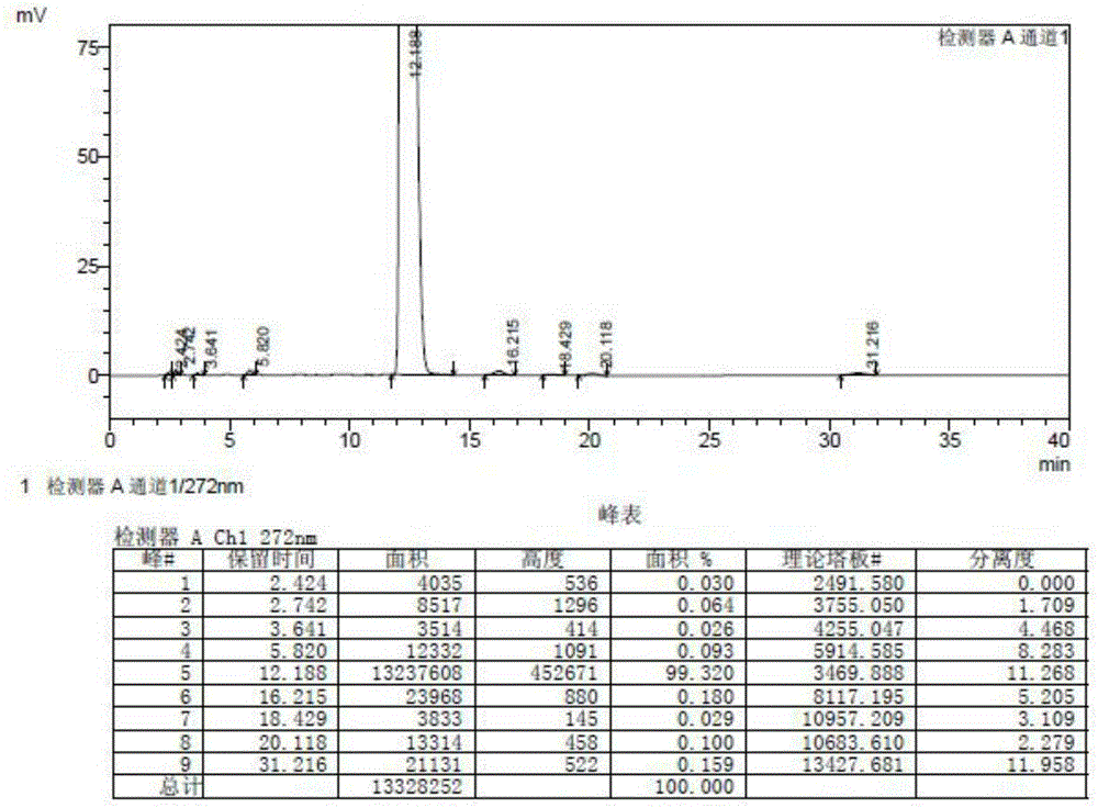 Method for preparing cefonicid dibenzyl ethylenediamine salt