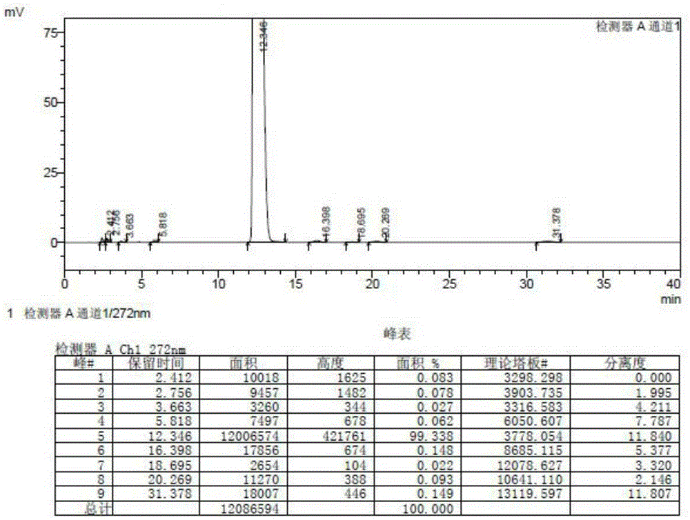 Method for preparing cefonicid dibenzyl ethylenediamine salt