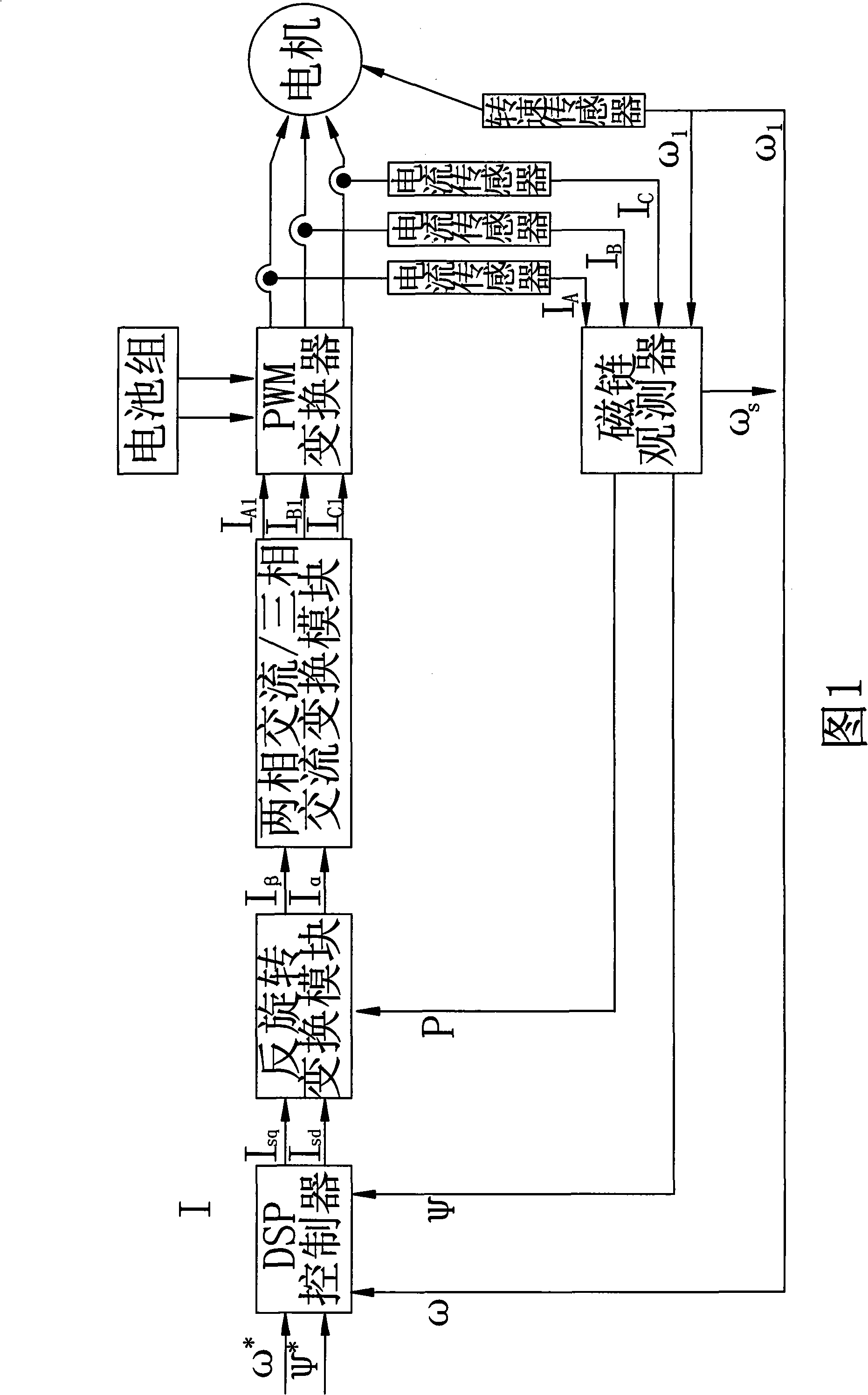 Electric automobile vector control AC variable-frequency speed regulation system