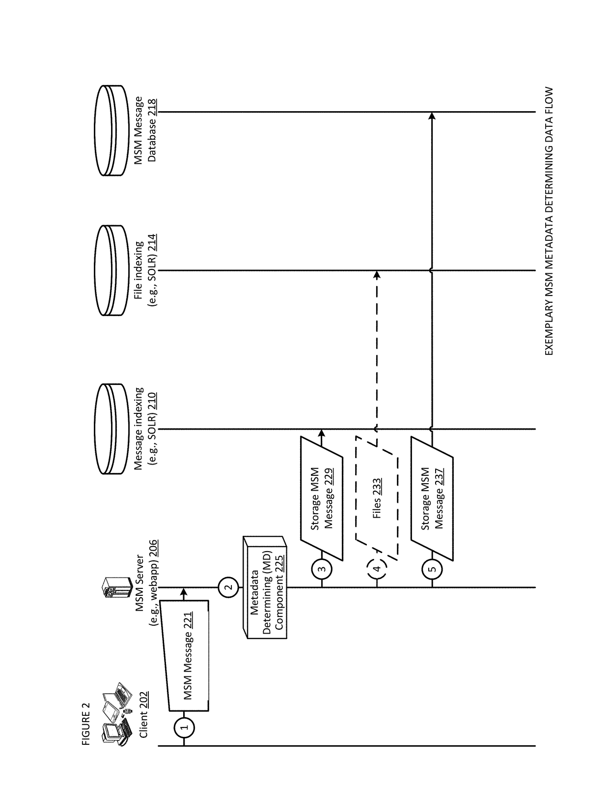 Messaging search and management apparatuses, methods and systems