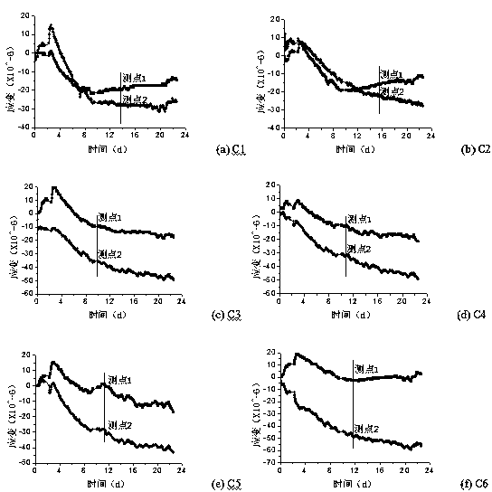 Method for rapidly evaluating crack resistance of cement-based material