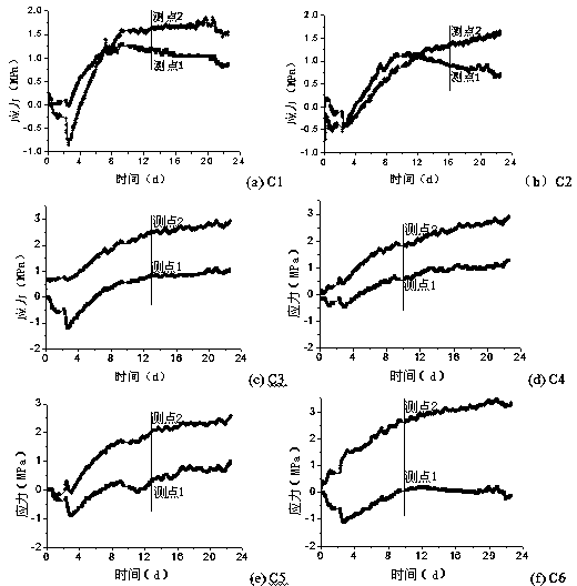 Method for rapidly evaluating crack resistance of cement-based material