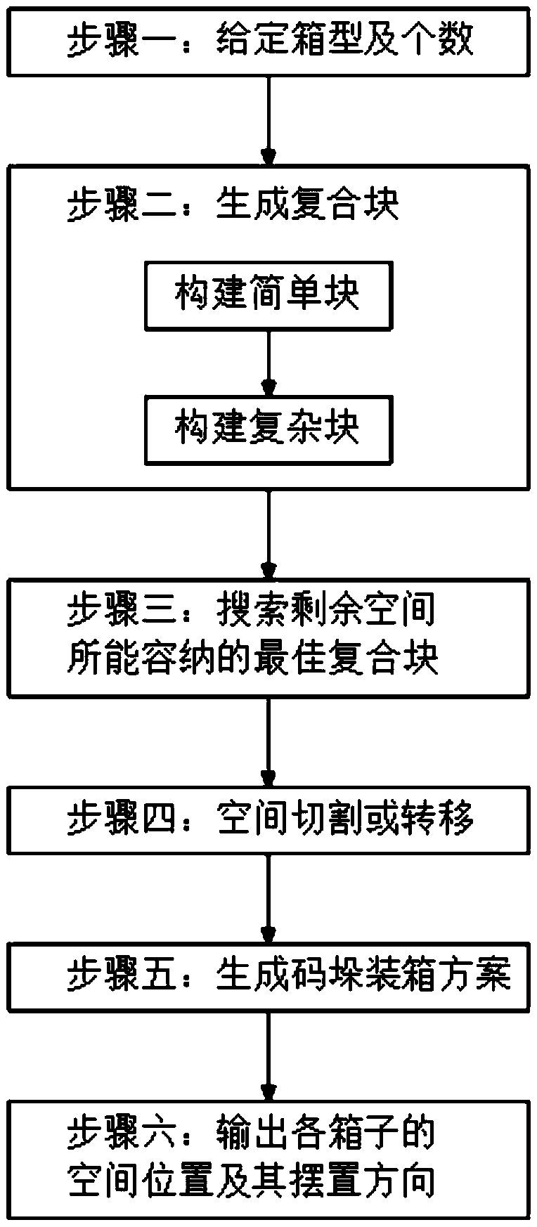 Offline mixed stacking method and system with high stacking stability