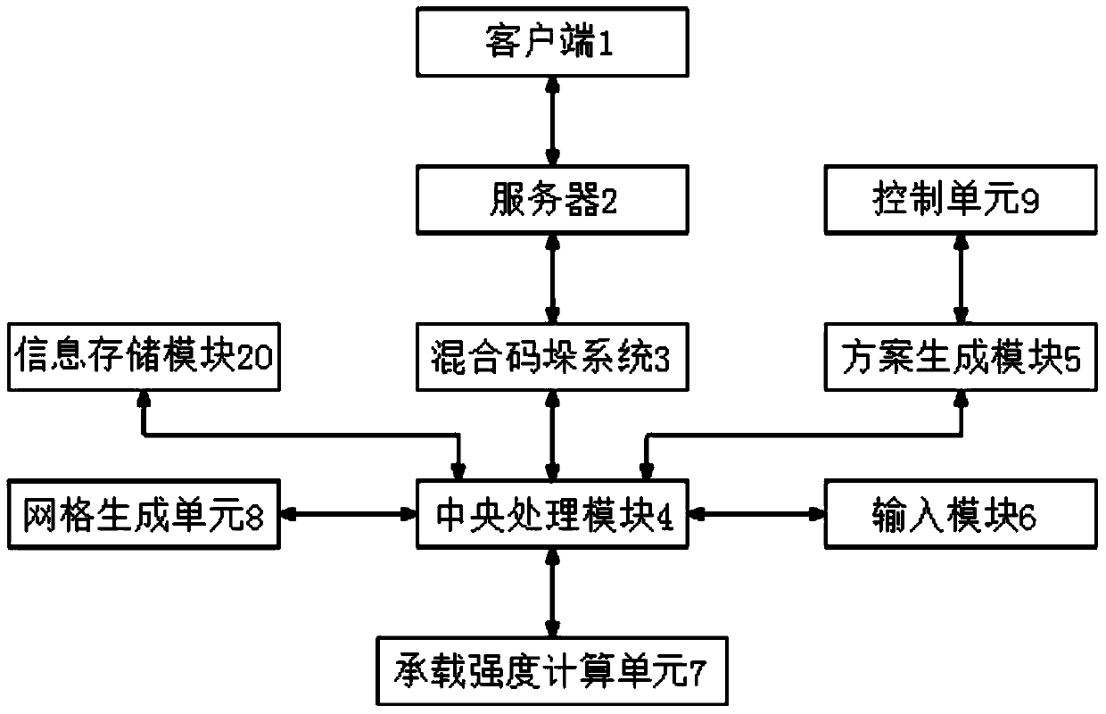 Offline mixed stacking method and system with high stacking stability