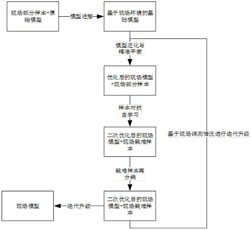 Lock station connection lock detection system and method based on deep learning