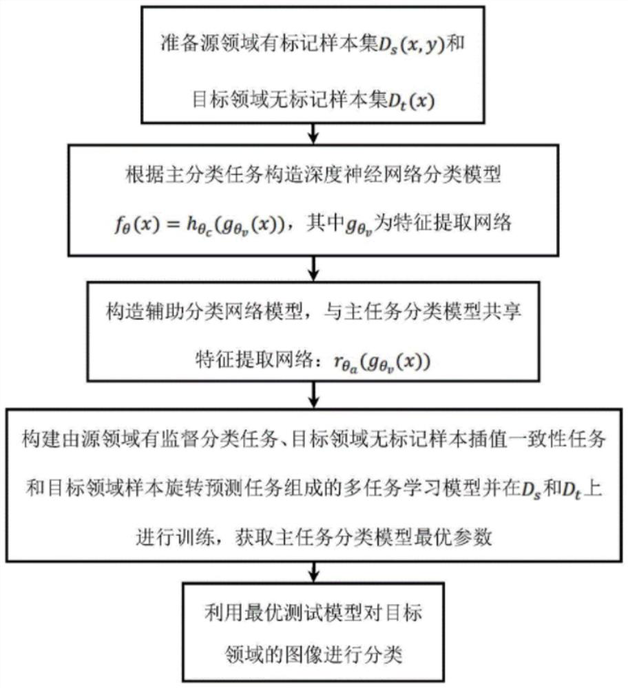 Lock station connection lock detection system and method based on deep learning