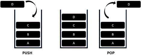 Fast display interface switching method and system for mobile electronic equipment