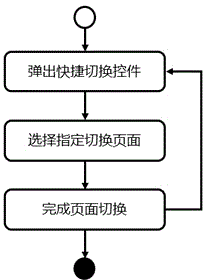 Fast display interface switching method and system for mobile electronic equipment