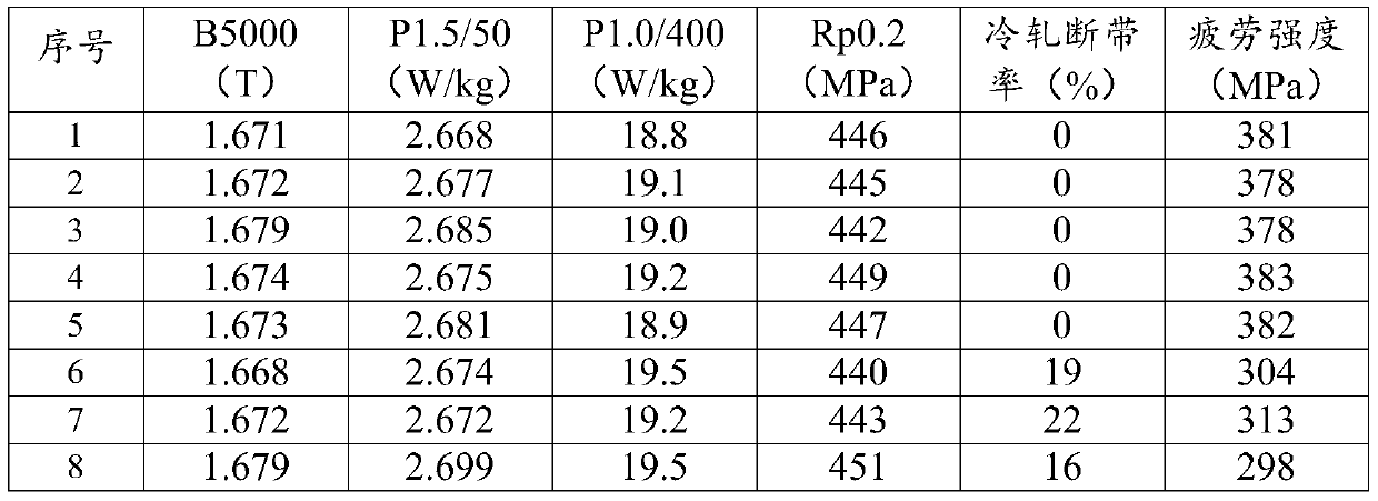 Non-oriented electrical steel and preparing method and application thereof