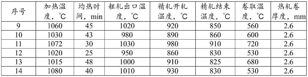 Non-oriented electrical steel and preparing method and application thereof