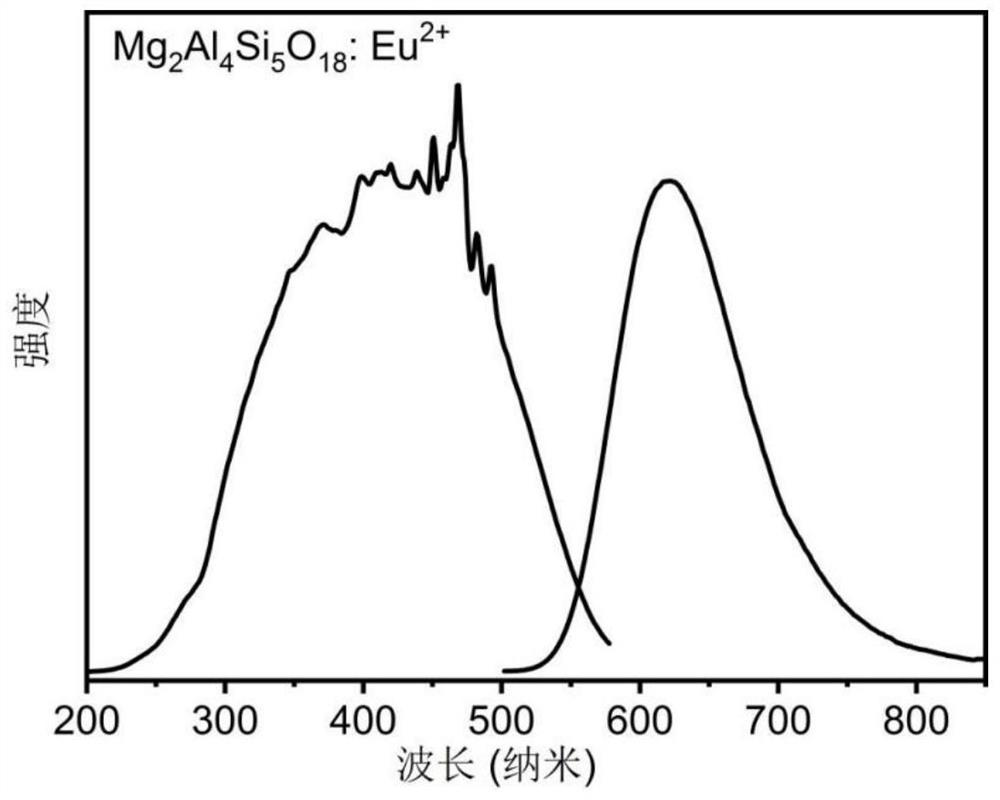 Red-light-emitting glass ceramic and preparation method thereof, and LED/LD light emitting device