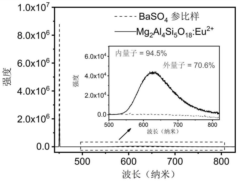 Red-light-emitting glass ceramic and preparation method thereof, and LED/LD light emitting device