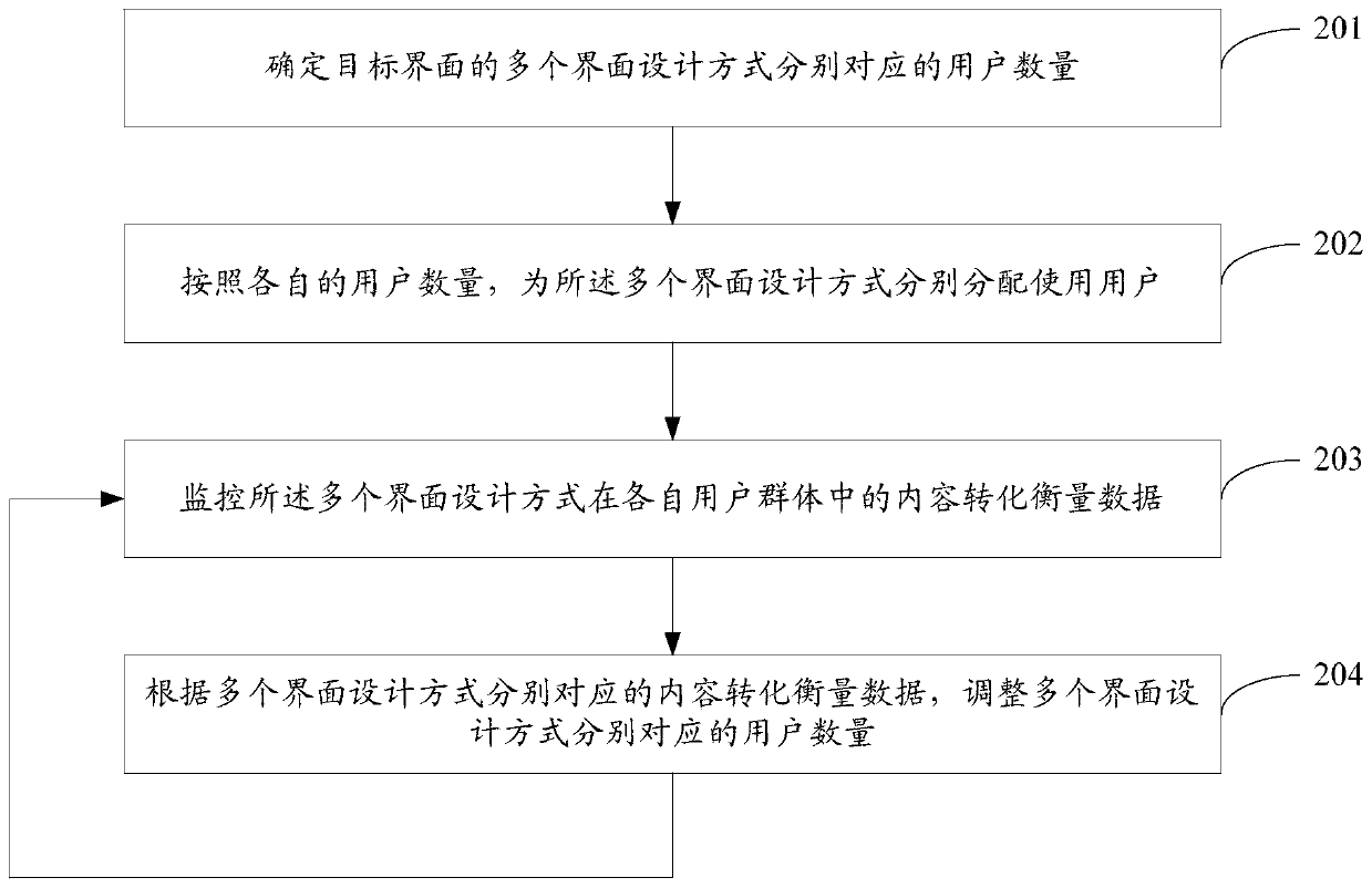 Information processing method and device