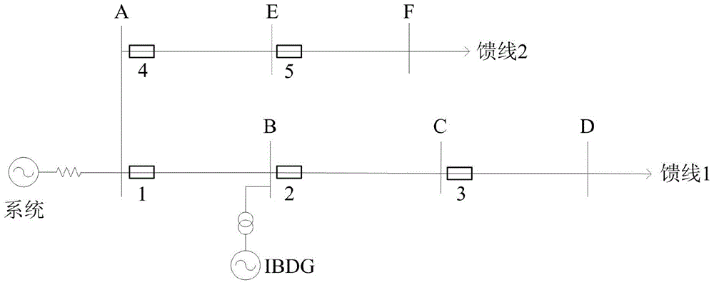 A Calculation Method of Inverted Type DG Access Capacity