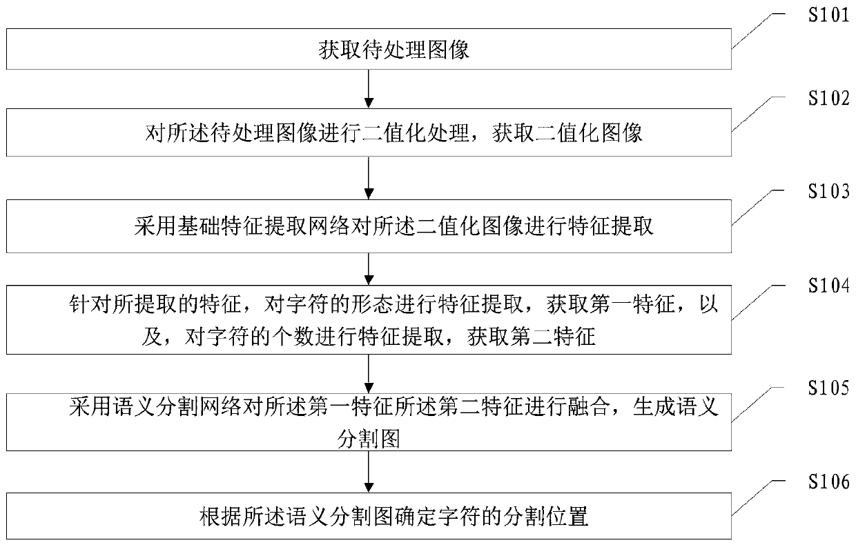 Character segmentation method and device based on character features and computer storage medium