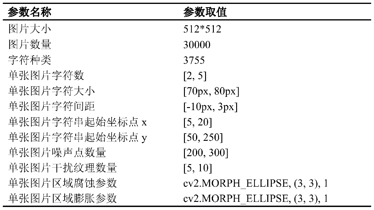 Character segmentation method and device based on character features and computer storage medium