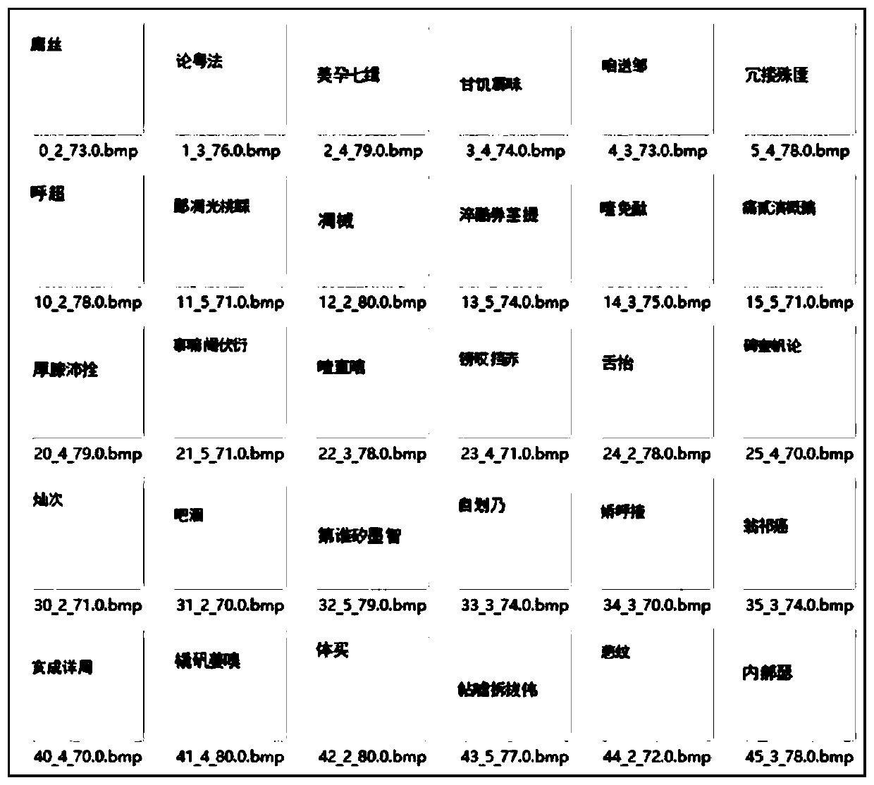 Character segmentation method and device based on character features and computer storage medium