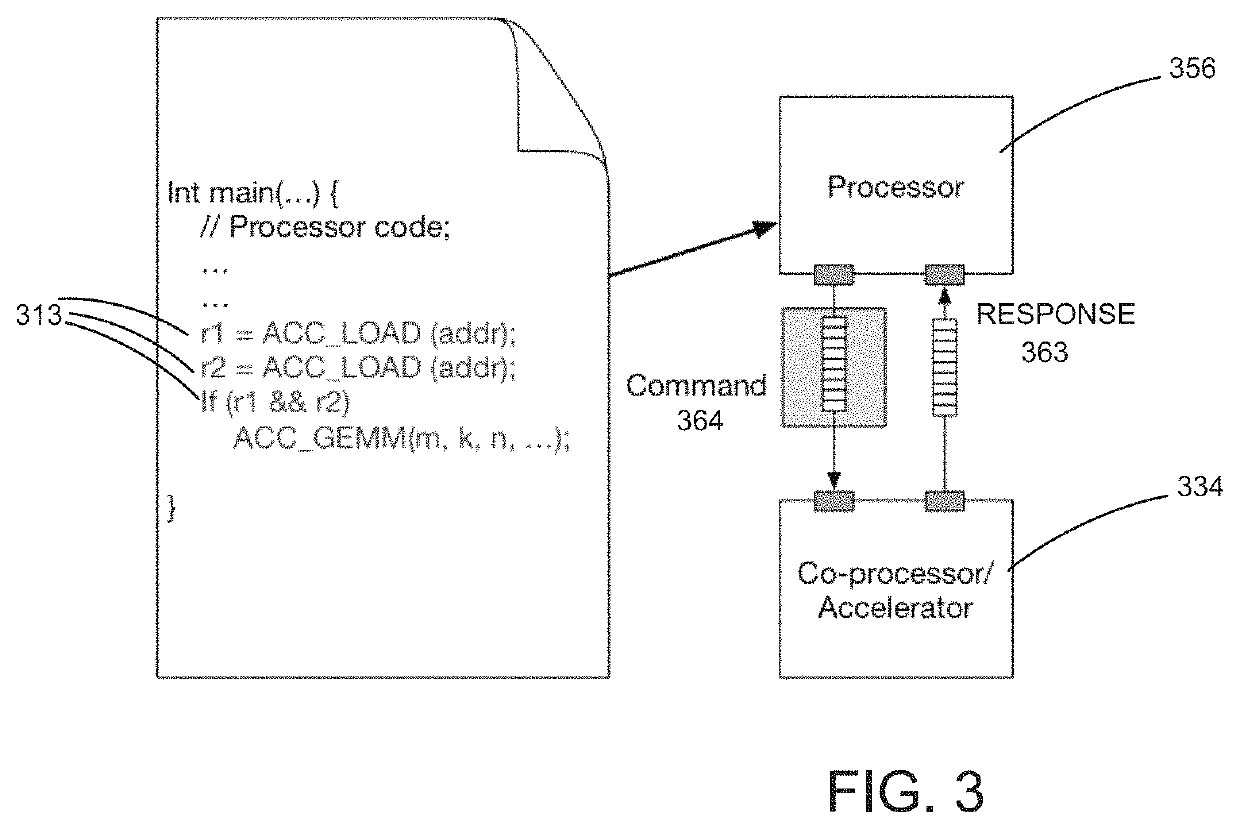 Methods of breaking down coarse-grained tasks for fine-grained task re-scheduling