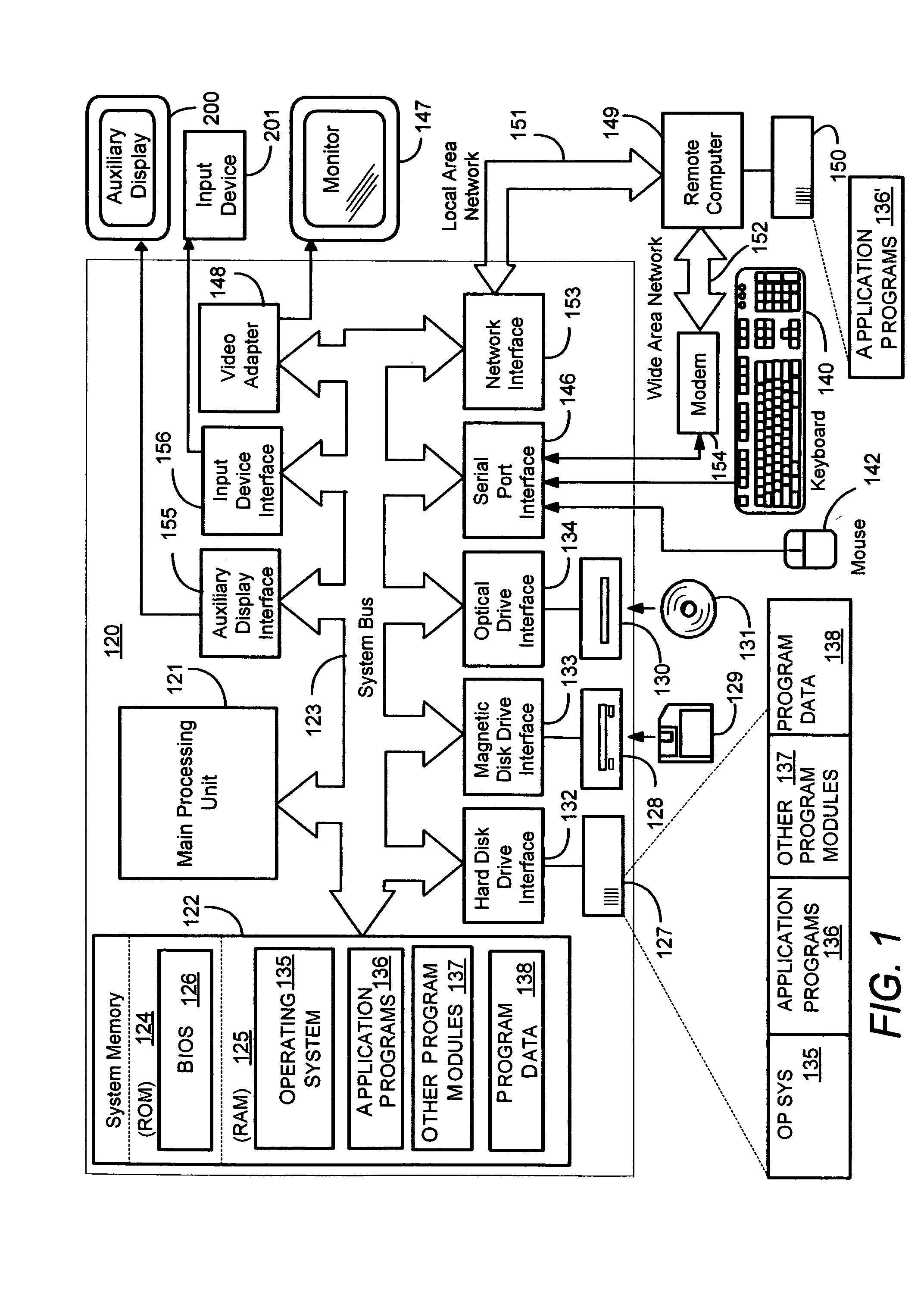 Interface for consistent program interaction with auxiliary computing devices