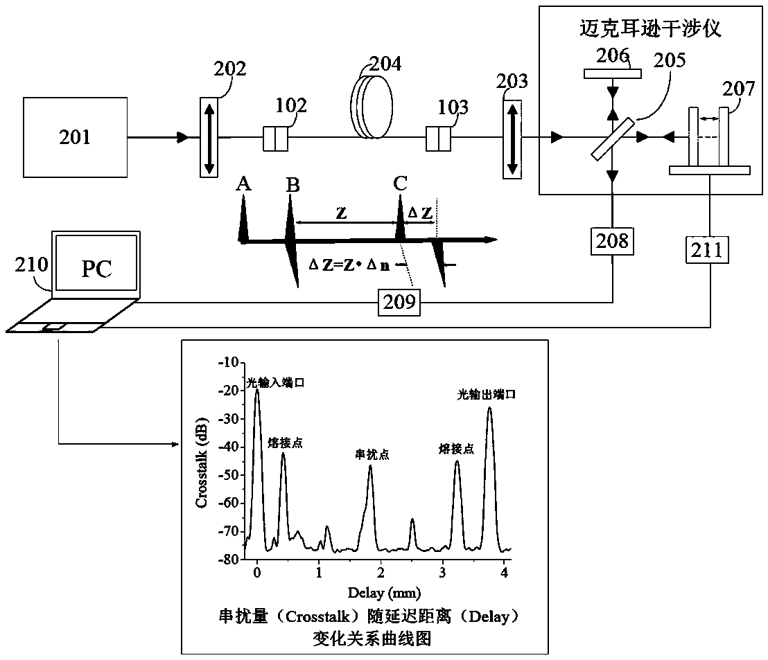 Hydraulic optical fiber sensing system and manufacturing method of inner sensing baseband of hydraulic optical fiber sensing system