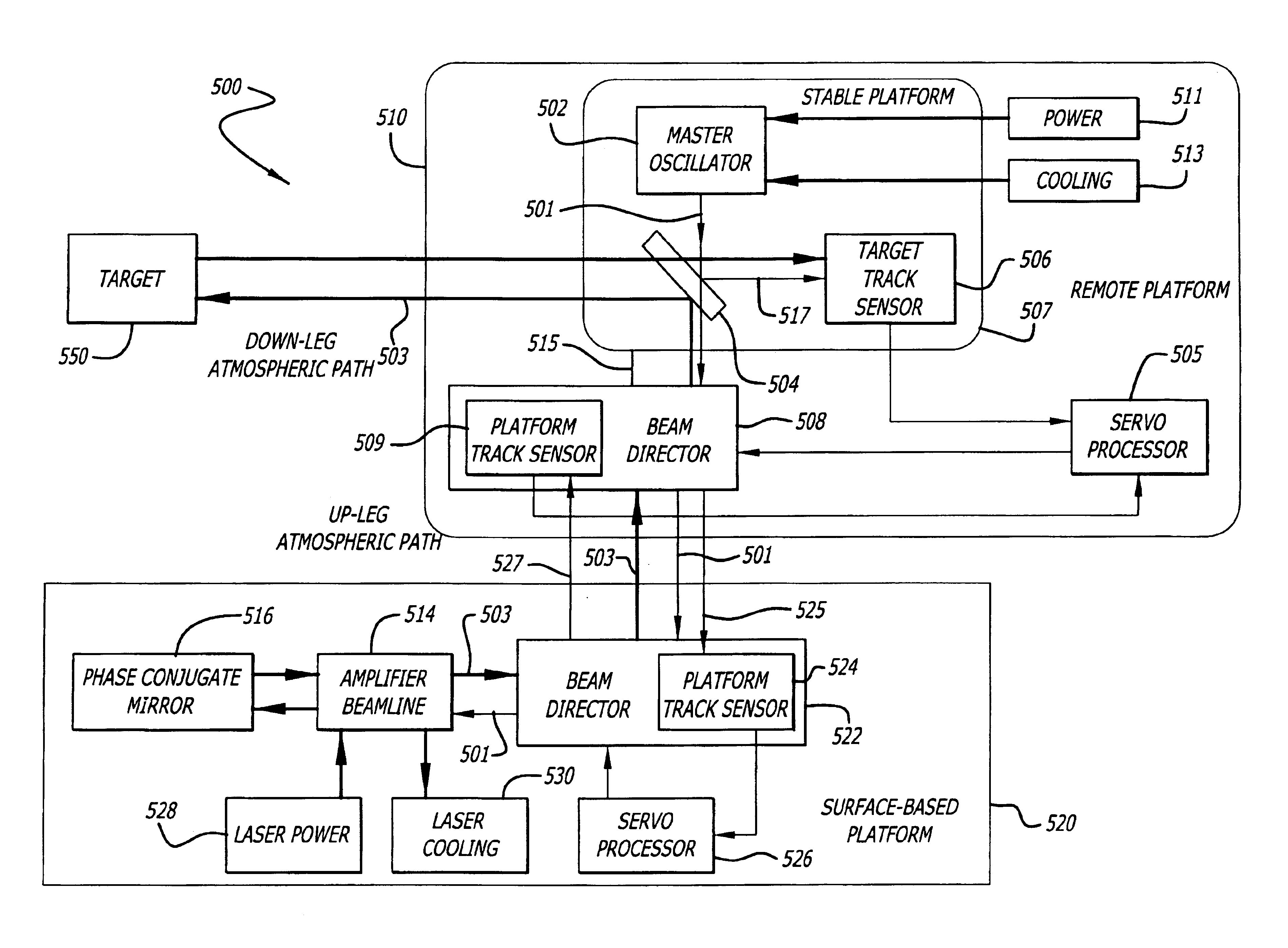 Phase conjugate relay mirror apparatus for high energy laser system and method